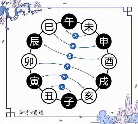 酉丑半合金|十二地支间的六合，三合，半合，暗合，拱合以及相冲的含义